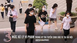 3 mức xử lý vi phạm trong kỳ thi tuyển sinh vào 10 tại Hà Nội