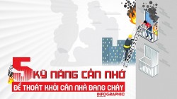 5 kỹ năng cần nhớ để thoát khỏi căn nhà đang cháy