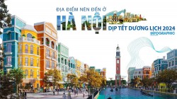 Địa điểm nên đến ở Hà Nội dịp Tết Dương lịch 2024