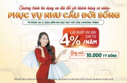 Agribank cho vay phục vụ đời sống lãi suất từ 4,0%/năm