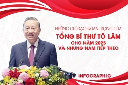 Những chỉ đạo quan trọng của Tổng Bí thư Tô Lâm cho năm 2025 và những năm tiếp theo