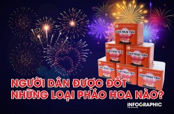 Người dân được đốt những loại pháo hoa nào?