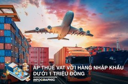 Áp thuế VAT với hàng nhập khẩu dưới 1 triệu đồng