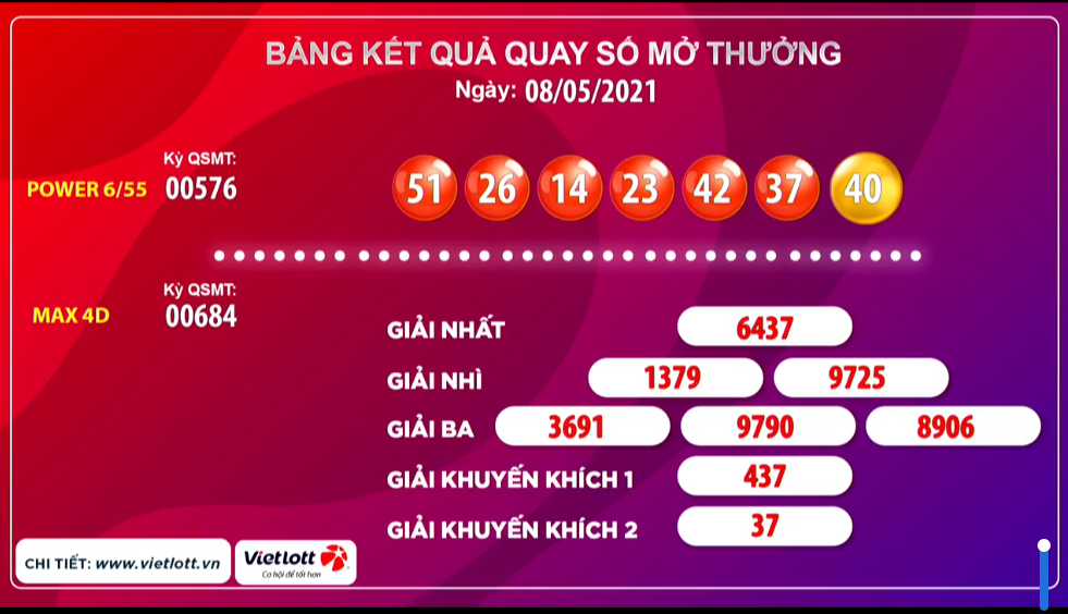 Kết quả xổ số Vietlott ngày 8/5: Công bố giải thưởng và tìm ra người chơi may mắn