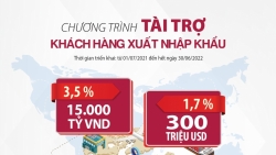 Agribank dành 15.000 tỷ đồng và 300 triệu USD vốn ưu đãi tài trợ khách hàng xuất nhập khẩu