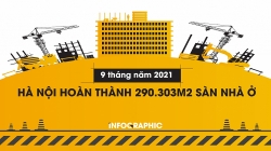 9 tháng năm 2021, Hà Nội hoàn thành 290.303m2 sàn nhà ở